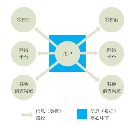 智領(lǐng)日化新生態(tài) 智能工廠設(shè)計方案發(fā)布暨公關(guān)活動策劃