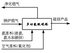 上海申川環(huán)?？萍?以專業(yè)環(huán)保咨詢服務(wù)，引領(lǐng)煙氣多污染物協(xié)同治理新篇章