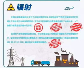 環(huán)保部發(fā)布報告 去年核電廠運(yùn)行對公眾輻射劑量遠(yuǎn)低于國家限值，節(jié)能管理服務(wù)成效顯著