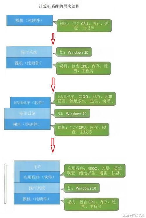 操作系統(tǒng)與計算機系統(tǒng)服務(wù)概述