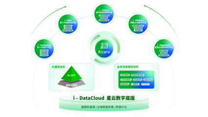 輕松健康集團·輕松保 以科技之力推動健康管理服務(wù)創(chuàng)新升級