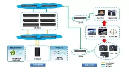 沒有地圖，就像計算機系統(tǒng)服務(wù)中的盲人