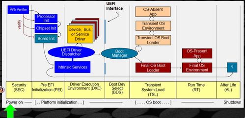 圖解UEFI架構(gòu) 一次搞懂UEFI系統(tǒng)組成與啟動流程