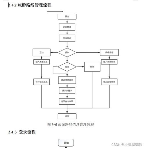 SpringBoot旅游信息管理系統(tǒng)設(shè)計與實現(xiàn)
