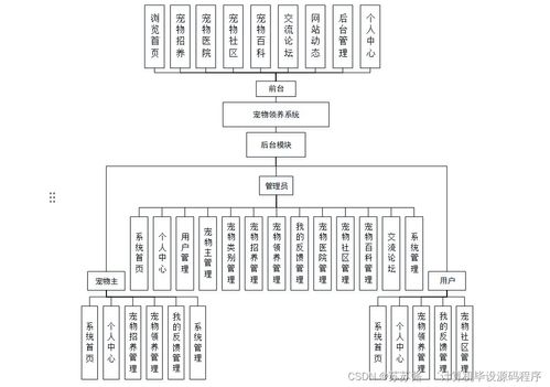 基于SpringBoot的寵物領(lǐng)養(yǎng)系統(tǒng)設(shè)計與實現(xiàn)