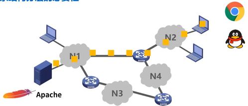 計算機網(wǎng)絡(luò)的體系結(jié)構(gòu)及其在計算機系統(tǒng)服務(wù)中的應(yīng)用