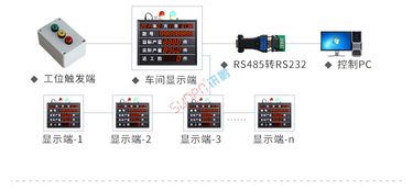 訊鵬科技 電子看板系統(tǒng)——驅(qū)動(dòng)工廠車(chē)間高效生產(chǎn)管理的智能引擎